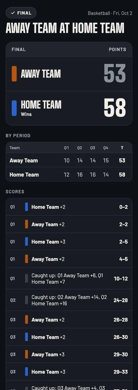 The basketball live page as the final: Home Team wins 58–53, game ended at 9:02 PM, with every score