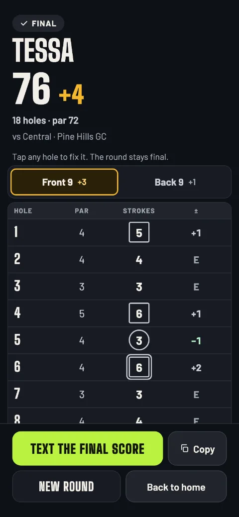 The final round: Tessa 76, +4 over 18 holes, the card and the recap to text