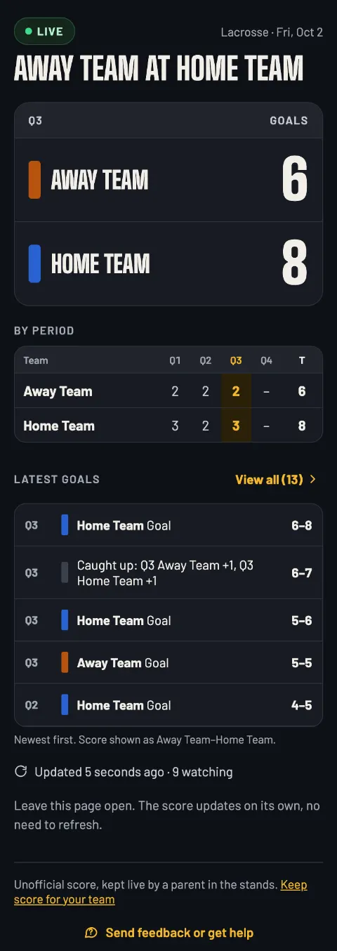 The lacrosse live page in Q3: Away Team 6, Home Team 8, the score by period and the latest goals