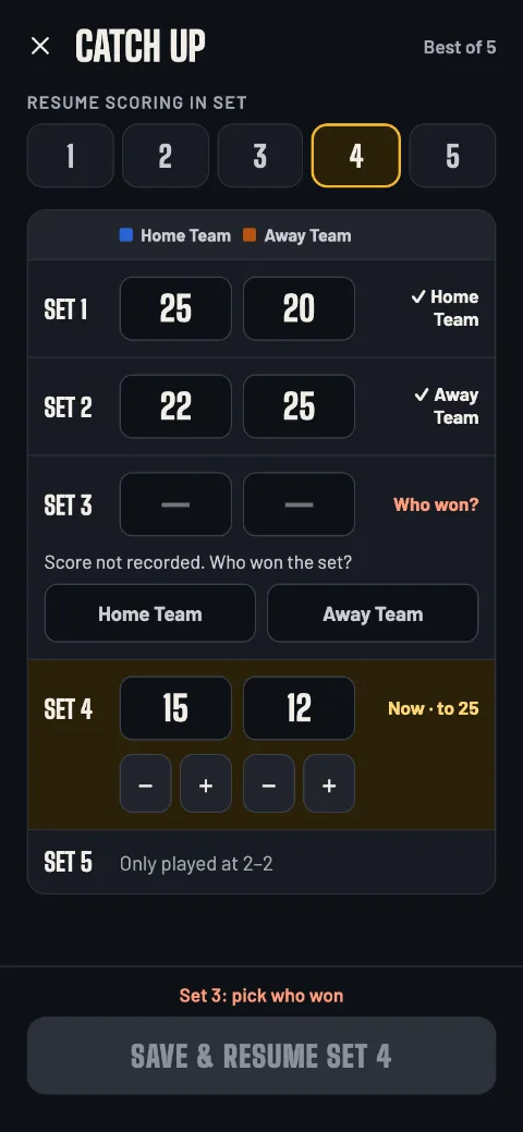 Catch up: the score set by set, a pick for the set to resume in, and who won a set with no score