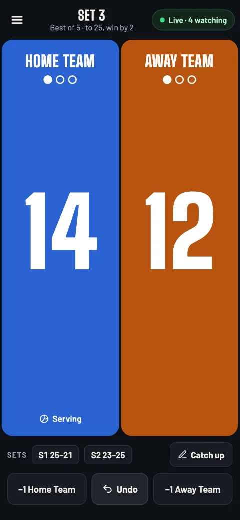 The scorer's screen: Home Team 14, Away Team 12 in set 3, Home Team serving, Live · 4 watching