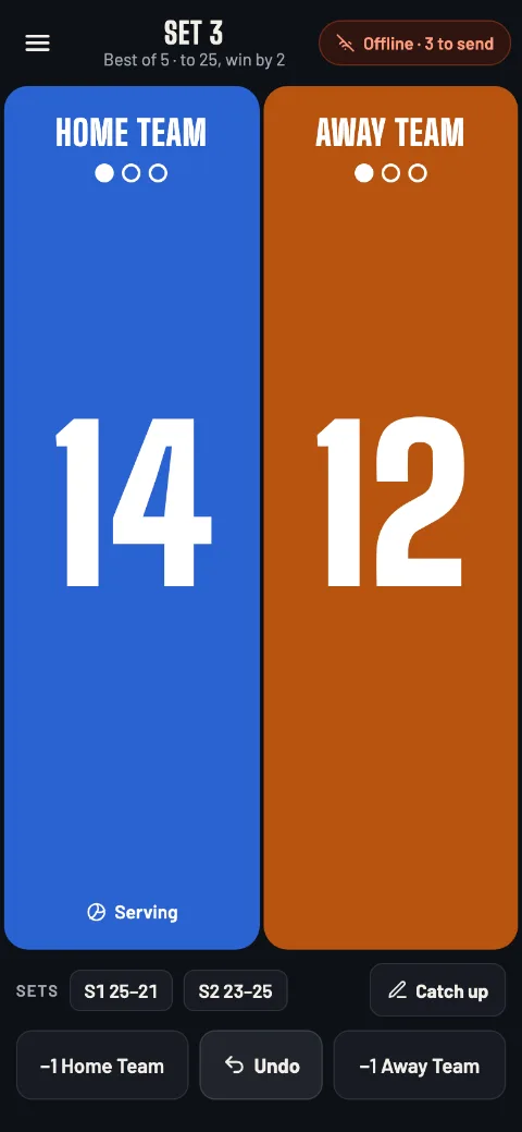The scorer's screen with no signal: Offline · 3 to send, scoring carries on