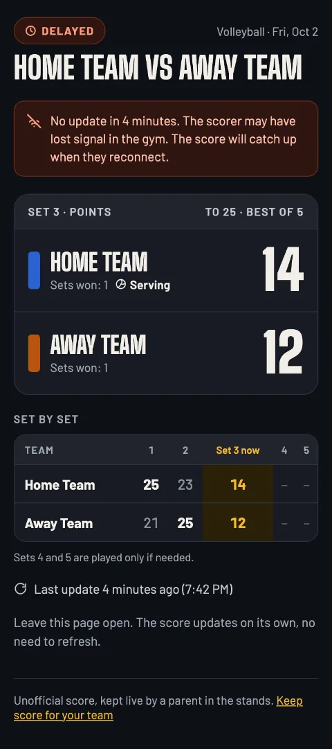 The live page marked Delayed: no update in 4 minutes, the scorer may have lost signal in the gym