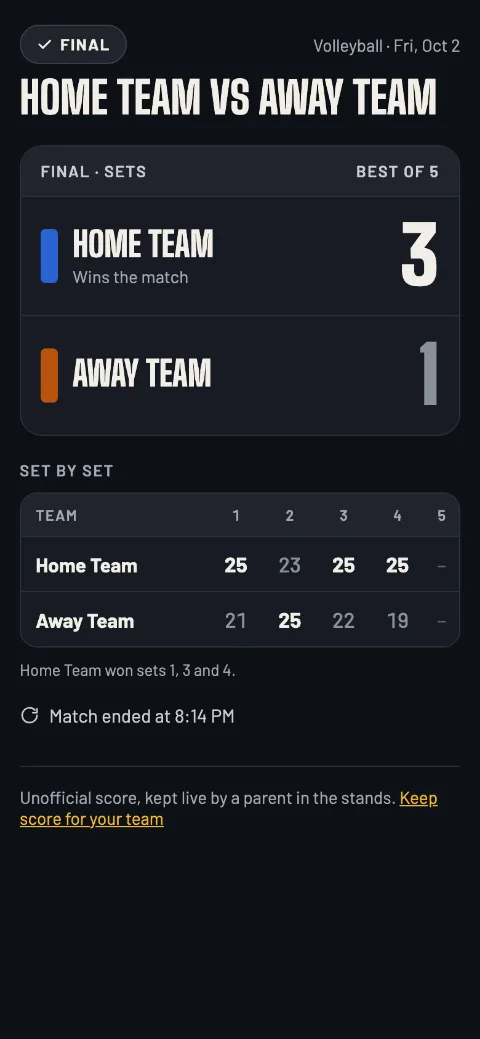 The live page as the final result: Home Team wins 3–1, match ended at 8:14 PM