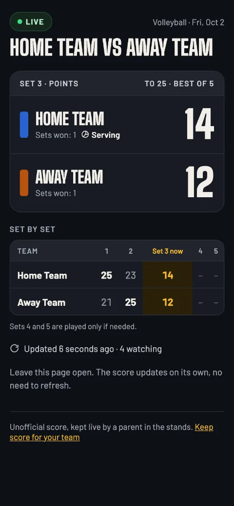 The live page: Home Team 14, Away Team 12 in set 3, sets 1–1, set by set, updated 6 seconds ago